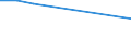 CN 27075010 /Exports /Unit = Prices (Euro/ton) /Partner: Benin /Reporter: European Union /27075010:Aromatic Hydrocarbon Mixtures of Which >= 65% by Volume, Incl. Losses, Distils at 250??c by the Astm d 86 Method, for use as a Power or Heating Fuels (Excl. Chemically Defined Compounds)