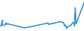 KN 27075010 /Exporte /Einheit = Preise (Euro/Tonne) /Partnerland: Nigeria /Meldeland: Europäische Union /27075010:Mischungen Aromatischer Kohlenwasserstoffe, bei Deren Destillation Nach Astm d 86 bis 250Â°c Einschl. der Destillationsverluste Mindestens 65 rht šbergehen, zur Verwendung als Kraft- Oder Heizstoffe (Ausg. Chemisch Einheitliche Verbindungen)