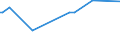 KN 27075010 /Exporte /Einheit = Preise (Euro/Tonne) /Partnerland: Kanada /Meldeland: Europäische Union /27075010:Mischungen Aromatischer Kohlenwasserstoffe, bei Deren Destillation Nach Astm d 86 bis 250Â°c Einschl. der Destillationsverluste Mindestens 65 rht šbergehen, zur Verwendung als Kraft- Oder Heizstoffe (Ausg. Chemisch Einheitliche Verbindungen)