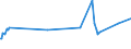 KN 27075010 /Exporte /Einheit = Preise (Euro/Tonne) /Partnerland: Trinidad /Meldeland: Europäische Union /27075010:Mischungen Aromatischer Kohlenwasserstoffe, bei Deren Destillation Nach Astm d 86 bis 250Â°c Einschl. der Destillationsverluste Mindestens 65 rht šbergehen, zur Verwendung als Kraft- Oder Heizstoffe (Ausg. Chemisch Einheitliche Verbindungen)