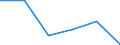 KN 27075010 /Exporte /Einheit = Preise (Euro/Tonne) /Partnerland: Kolumbien /Meldeland: Europäische Union /27075010:Mischungen Aromatischer Kohlenwasserstoffe, bei Deren Destillation Nach Astm d 86 bis 250Â°c Einschl. der Destillationsverluste Mindestens 65 rht šbergehen, zur Verwendung als Kraft- Oder Heizstoffe (Ausg. Chemisch Einheitliche Verbindungen)