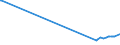 KN 27075010 /Exporte /Einheit = Preise (Euro/Tonne) /Partnerland: Brasilien /Meldeland: Europäische Union /27075010:Mischungen Aromatischer Kohlenwasserstoffe, bei Deren Destillation Nach Astm d 86 bis 250Â°c Einschl. der Destillationsverluste Mindestens 65 rht šbergehen, zur Verwendung als Kraft- Oder Heizstoffe (Ausg. Chemisch Einheitliche Verbindungen)