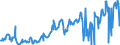 CN 27075090 /Exports /Unit = Prices (Euro/ton) /Partner: United Kingdom /Reporter: European Union /27075090:Aromatic Hydrocarbon Mixtures of Which >= 65% by Volume, Incl. Losses, Distils at 250??c by the Astm d 86 Method (Excl. Chemically Defined Compounds and Those for use as a Power or Heating Fuels)