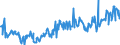 CN 27075090 /Exports /Unit = Prices (Euro/ton) /Partner: Portugal /Reporter: European Union /27075090:Aromatic Hydrocarbon Mixtures of Which >= 65% by Volume, Incl. Losses, Distils at 250??c by the Astm d 86 Method (Excl. Chemically Defined Compounds and Those for use as a Power or Heating Fuels)