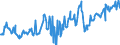 CN 27075090 /Exports /Unit = Prices (Euro/ton) /Partner: Belgium /Reporter: European Union /27075090:Aromatic Hydrocarbon Mixtures of Which >= 65% by Volume, Incl. Losses, Distils at 250??c by the Astm d 86 Method (Excl. Chemically Defined Compounds and Those for use as a Power or Heating Fuels)