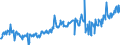 CN 27075090 /Exports /Unit = Prices (Euro/ton) /Partner: Norway /Reporter: European Union /27075090:Aromatic Hydrocarbon Mixtures of Which >= 65% by Volume, Incl. Losses, Distils at 250??c by the Astm d 86 Method (Excl. Chemically Defined Compounds and Those for use as a Power or Heating Fuels)