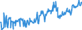 CN 27075090 /Exports /Unit = Prices (Euro/ton) /Partner: Austria /Reporter: European Union /27075090:Aromatic Hydrocarbon Mixtures of Which >= 65% by Volume, Incl. Losses, Distils at 250??c by the Astm d 86 Method (Excl. Chemically Defined Compounds and Those for use as a Power or Heating Fuels)