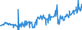 CN 27075090 /Exports /Unit = Prices (Euro/ton) /Partner: Switzerland /Reporter: European Union /27075090:Aromatic Hydrocarbon Mixtures of Which >= 65% by Volume, Incl. Losses, Distils at 250??c by the Astm d 86 Method (Excl. Chemically Defined Compounds and Those for use as a Power or Heating Fuels)