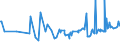 CN 27075090 /Exports /Unit = Prices (Euro/ton) /Partner: Latvia /Reporter: European Union /27075090:Aromatic Hydrocarbon Mixtures of Which >= 65% by Volume, Incl. Losses, Distils at 250??c by the Astm d 86 Method (Excl. Chemically Defined Compounds and Those for use as a Power or Heating Fuels)