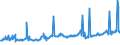 CN 27075090 /Exports /Unit = Prices (Euro/ton) /Partner: Hungary /Reporter: European Union /27075090:Aromatic Hydrocarbon Mixtures of Which >= 65% by Volume, Incl. Losses, Distils at 250??c by the Astm d 86 Method (Excl. Chemically Defined Compounds and Those for use as a Power or Heating Fuels)