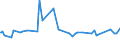 CN 27075090 /Exports /Unit = Prices (Euro/ton) /Partner: Belarus /Reporter: European Union /27075090:Aromatic Hydrocarbon Mixtures of Which >= 65% by Volume, Incl. Losses, Distils at 250??c by the Astm d 86 Method (Excl. Chemically Defined Compounds and Those for use as a Power or Heating Fuels)