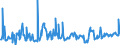 CN 27075090 /Exports /Unit = Prices (Euro/ton) /Partner: Russia /Reporter: European Union /27075090:Aromatic Hydrocarbon Mixtures of Which >= 65% by Volume, Incl. Losses, Distils at 250??c by the Astm d 86 Method (Excl. Chemically Defined Compounds and Those for use as a Power or Heating Fuels)