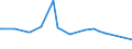 CN 27075090 /Exports /Unit = Prices (Euro/ton) /Partner: Azerbaijan /Reporter: European Union /27075090:Aromatic Hydrocarbon Mixtures of Which >= 65% by Volume, Incl. Losses, Distils at 250??c by the Astm d 86 Method (Excl. Chemically Defined Compounds and Those for use as a Power or Heating Fuels)