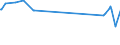 CN 27075090 /Exports /Unit = Prices (Euro/ton) /Partner: Guatemala /Reporter: European Union /27075090:Aromatic Hydrocarbon Mixtures of Which >= 65% by Volume, Incl. Losses, Distils at 250??c by the Astm d 86 Method (Excl. Chemically Defined Compounds and Those for use as a Power or Heating Fuels)