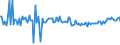 KN 27076000 /Exporte /Einheit = Preise (Euro/Tonne) /Partnerland: Frankreich /Meldeland: Europäische Union /27076000:Phenole > 50% Phenol Enthaltend (Ausg. Chemisch Einheitlich)