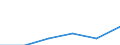 KN 27076000 /Exporte /Einheit = Preise (Euro/Tonne) /Partnerland: Belgien/Luxemburg /Meldeland: Europäische Union /27076000:Phenole > 50% Phenol Enthaltend (Ausg. Chemisch Einheitlich)