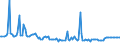 KN 27076000 /Exporte /Einheit = Preise (Euro/Tonne) /Partnerland: Deutschland /Meldeland: Europäische Union /27076000:Phenole > 50% Phenol Enthaltend (Ausg. Chemisch Einheitlich)