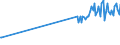 KN 27076000 /Exporte /Einheit = Preise (Euro/Tonne) /Partnerland: Ver.koenigreich /Meldeland: Europäische Union /27076000:Phenole > 50% Phenol Enthaltend (Ausg. Chemisch Einheitlich)