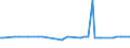 CN 27076000 /Exports /Unit = Prices (Euro/ton) /Partner: Denmark /Reporter: European Union /27076000:Phenols Containing > 50% of Phenols (Excl. Chemically Defined)