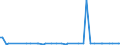 CN 27076000 /Exports /Unit = Prices (Euro/ton) /Partner: Norway /Reporter: European Union /27076000:Phenols Containing > 50% of Phenols (Excl. Chemically Defined)