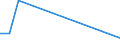 CN 27076000 /Exports /Unit = Prices (Euro/ton) /Partner: Austria /Reporter: European Union /27076000:Phenols Containing > 50% of Phenols (Excl. Chemically Defined)