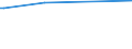 CN 27076000 /Exports /Unit = Prices (Euro/ton) /Partner: Sudan /Reporter: European Union /27076000:Phenols Containing > 50% of Phenols (Excl. Chemically Defined)