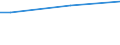 CN 27076000 /Exports /Unit = Prices (Euro/ton) /Partner: Congo (Dem. Rep.) /Reporter: European Union /27076000:Phenols Containing > 50% of Phenols (Excl. Chemically Defined)