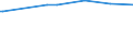 CN 27076000 /Exports /Unit = Prices (Euro/ton) /Partner: Zimbabwe /Reporter: European Union /27076000:Phenols Containing > 50% of Phenols (Excl. Chemically Defined)