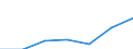 CN 27076000 /Exports /Unit = Prices (Euro/ton) /Partner: South Africa /Reporter: European Union /27076000:Phenols Containing > 50% of Phenols (Excl. Chemically Defined)