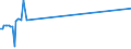 CN 27076000 /Exports /Unit = Prices (Euro/ton) /Partner: Canada /Reporter: European Union /27076000:Phenols Containing > 50% of Phenols (Excl. Chemically Defined)