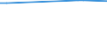 CN 27076000 /Exports /Unit = Prices (Euro/ton) /Partner: Jamaica /Reporter: European Union /27076000:Phenols Containing > 50% of Phenols (Excl. Chemically Defined)