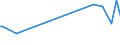 CN 27076000 /Exports /Unit = Prices (Euro/ton) /Partner: Venezuela /Reporter: European Union /27076000:Phenols Containing > 50% of Phenols (Excl. Chemically Defined)