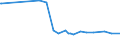 CN 27076000 /Exports /Unit = Prices (Euro/ton) /Partner: Chile /Reporter: European Union /27076000:Phenols Containing > 50% of Phenols (Excl. Chemically Defined)