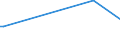 CN 27076000 /Exports /Unit = Prices (Euro/ton) /Partner: Uruguay /Reporter: European Union /27076000:Phenols Containing > 50% of Phenols (Excl. Chemically Defined)