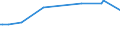 CN 27076000 /Exports /Unit = Prices (Euro/ton) /Partner: U.a.emirates /Reporter: European Union /27076000:Phenols Containing > 50% of Phenols (Excl. Chemically Defined)