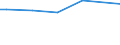 CN 27076000 /Exports /Unit = Prices (Euro/ton) /Partner: Yemen /Reporter: European Union /27076000:Phenols Containing > 50% of Phenols (Excl. Chemically Defined)