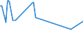 CN 27076000 /Exports /Unit = Prices (Euro/ton) /Partner: Pakistan /Reporter: European Union /27076000:Phenols Containing > 50% of Phenols (Excl. Chemically Defined)