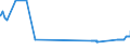 KN 27079911 /Exporte /Einheit = Preise (Euro/Tonne) /Partnerland: Finnland /Meldeland: Eur27_2020 /27079911:Leichtöle, Roh, aus der Destillation des Hochtemperatur-steinkohlenteers, bei Deren Destillation >= 90 rht bis 200°c übergehen (Ausg. Chemisch Einheitlich)