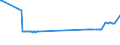 CN 27079911 /Exports /Unit = Prices (Euro/ton) /Partner: Latvia /Reporter: Eur27_2020 /27079911:Crude Light Oils From the Distillation of High Temperature Coal Tars, of Which >= 90% by Volume Distils at Temperatures of up to 200°c (Excl. Chemically Defined)