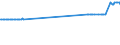 CN 27079911 /Exports /Unit = Prices (Euro/ton) /Partner: Slovenia /Reporter: Eur27_2020 /27079911:Crude Light Oils From the Distillation of High Temperature Coal Tars, of Which >= 90% by Volume Distils at Temperatures of up to 200°c (Excl. Chemically Defined)