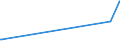 CN 27079911 /Exports /Unit = Prices (Euro/ton) /Partner: South Africa /Reporter: Eur27_2020 /27079911:Crude Light Oils From the Distillation of High Temperature Coal Tars, of Which >= 90% by Volume Distils at Temperatures of up to 200°c (Excl. Chemically Defined)