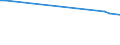 KN 27079920 /Exporte /Einheit = Preise (Euro/Tonne) /Partnerland: Norwegen /Meldeland: Eur27_2020 /27079920:Anthracen (Ausg. Chemisch Einheitlich); Kopfprodukte, Schwefelhaltig, aus der Ersten Destillation des Hochtemperatur-steinkohlenteers