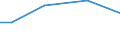 KN 27079920 /Exporte /Einheit = Preise (Euro/Tonne) /Partnerland: Russland /Meldeland: Eur28 /27079920:Anthracen (Ausg. Chemisch Einheitlich); Kopfprodukte, Schwefelhaltig, aus der Ersten Destillation des Hochtemperatur-steinkohlenteers