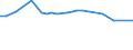 KN 27079920 /Exporte /Einheit = Preise (Euro/Tonne) /Partnerland: China /Meldeland: Eur28 /27079920:Anthracen (Ausg. Chemisch Einheitlich); Kopfprodukte, Schwefelhaltig, aus der Ersten Destillation des Hochtemperatur-steinkohlenteers