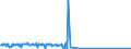 KN 27079920 /Exporte /Einheit = Mengen in Tonnen /Partnerland: Deutschland /Meldeland: Europäische Union /27079920:Anthracen (Ausg. Chemisch Einheitlich); Kopfprodukte, Schwefelhaltig, aus der Ersten Destillation des Hochtemperatur-steinkohlenteers