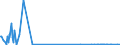 CN 27079920 /Exports /Unit = Quantities in tons /Partner: Extra-eur /Reporter: Eur27_2020 /27079920:Anthracene (Excl. Chemically Defined); Sulphuretted Toppings From the First Distillation of High Temperature Coal Tars