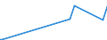 KN 27079920 /Exporte /Einheit = Werte in 1000 Euro /Partnerland: Niederlande /Meldeland: Europäische Union /27079920:Anthracen (Ausg. Chemisch Einheitlich); Kopfprodukte, Schwefelhaltig, aus der Ersten Destillation des Hochtemperatur-steinkohlenteers