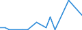 KN 27079920 /Exporte /Einheit = Werte in 1000 Euro /Partnerland: Russland /Meldeland: Eur28 /27079920:Anthracen (Ausg. Chemisch Einheitlich); Kopfprodukte, Schwefelhaltig, aus der Ersten Destillation des Hochtemperatur-steinkohlenteers