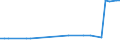 KN 27079920 /Importe /Einheit = Preise (Euro/Tonne) /Partnerland: Irland /Meldeland: Eur27_2020 /27079920:Anthracen (Ausg. Chemisch Einheitlich); Kopfprodukte, Schwefelhaltig, aus der Ersten Destillation des Hochtemperatur-steinkohlenteers