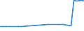 KN 27079920 /Importe /Einheit = Preise (Euro/Tonne) /Partnerland: Griechenland /Meldeland: Eur27_2020 /27079920:Anthracen (Ausg. Chemisch Einheitlich); Kopfprodukte, Schwefelhaltig, aus der Ersten Destillation des Hochtemperatur-steinkohlenteers